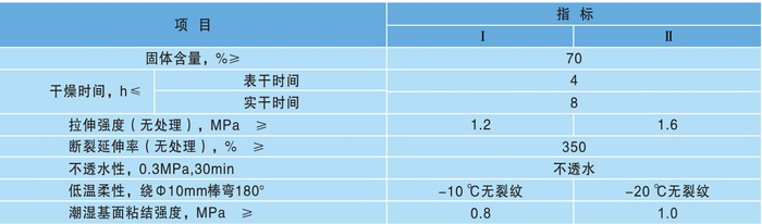 技术指标