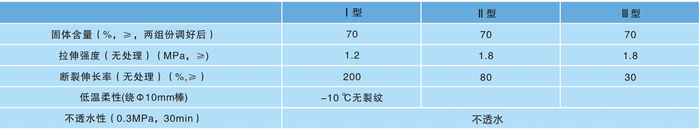 技术指标