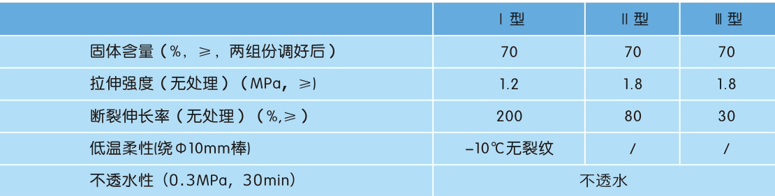 技术指标